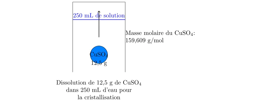 Calcul de la Molarité d'une Solution (1) Calcul de la Molarité d'une Solution
