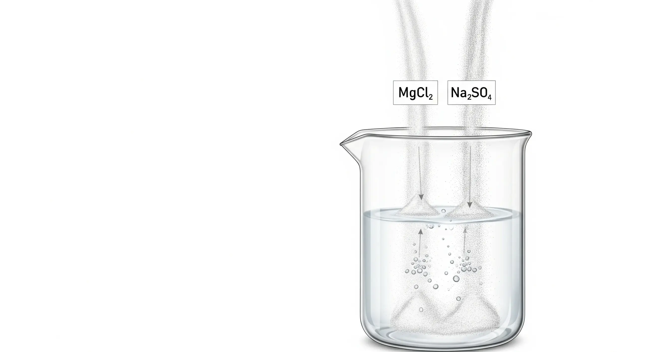 Calcul de la force ionique d'une solution  étude de chimie