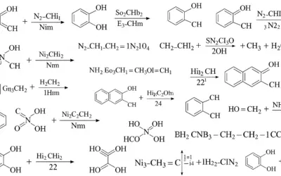 Équilibrer les Équations Chimiques