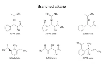 Nomenclature des Alcanes Ramifiés