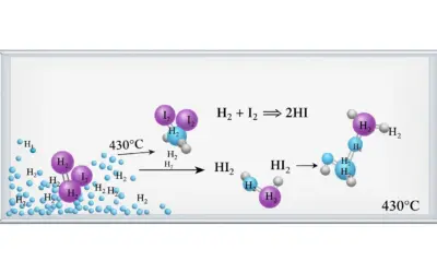 Étude de la Réversibilité de l’Iodure d’Hydrogène