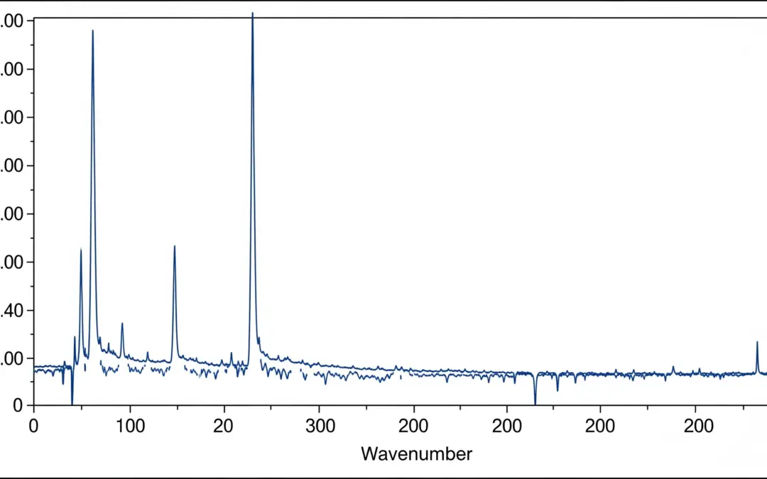 Identification des molécules par spectroscopie IR