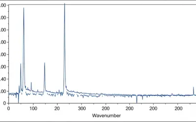 Identification des molécules par spectroscopie IR