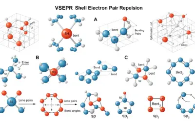 Prédire la Géométrie Moléculaire (VSEPR)