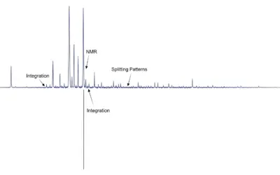 Spectroscopie RMN du proton