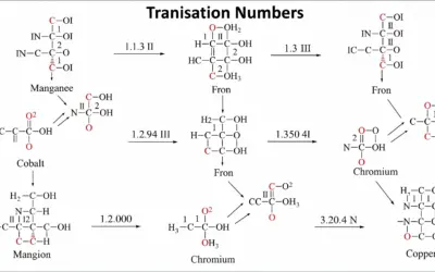 Calcul du nombre d’oxydation des métaux