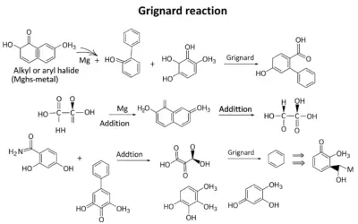 Réactions de Grignard