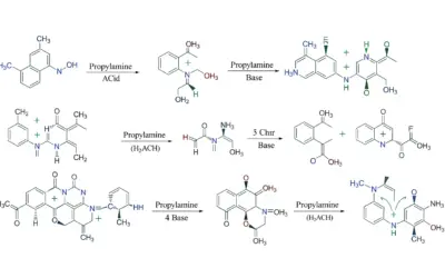Réactions de la Propylamine