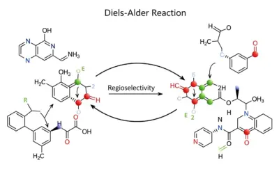 Réactions péricycliques