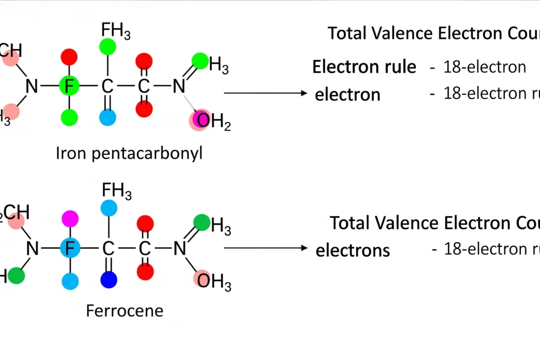 Règle des 18 électrons