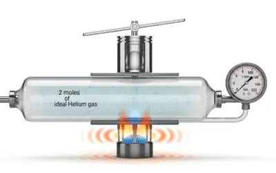 Premier Principe de la Thermodynamique
